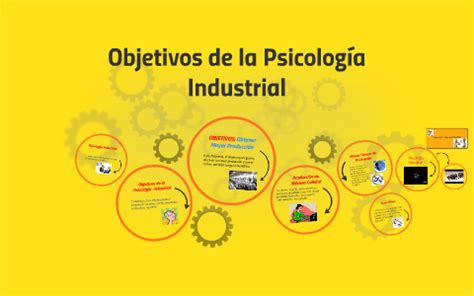 Objetivos De La Psicologia Industrial By On Prezi