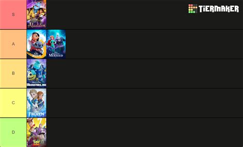 Speedstorm Seasons Tier List Community Rankings TierMaker