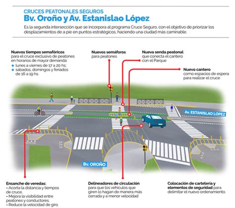 Peatones Recomendaciones Y Cruces Seguros Rosario Gob Ar