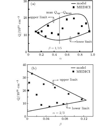 One Dimensional Breakdown Voltage Model Of Soi Resurf Lateral Power