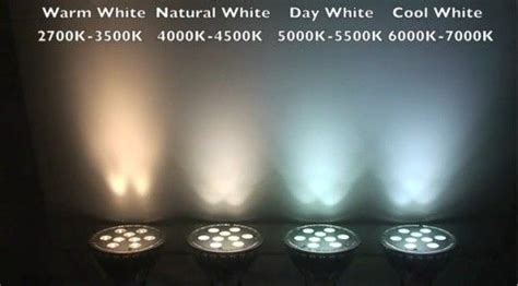 Why Switch to LED Lighting? | Modern led lighting, Dimmable led lights ...