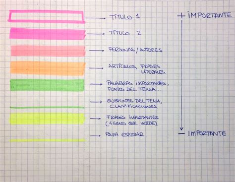 Como Subrayar Mi Jerarqu A De Colores