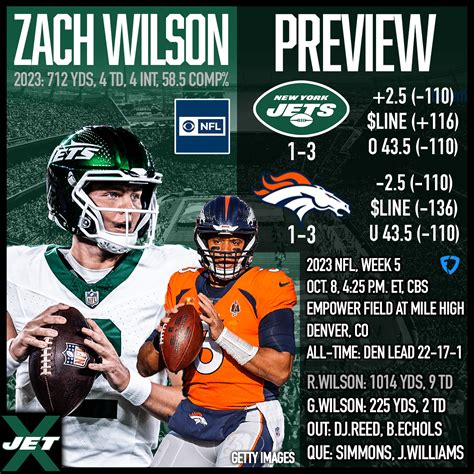 Jets At Broncos Things To Know For Week 5 Zach Wilson Breece Hall