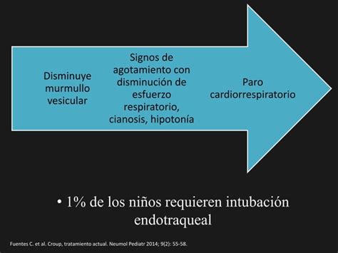 Laringotraqueitis Aguda CRUP PPT