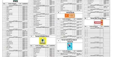 KPU Tanjabbar Umumkan DCT Caleg Pemilu 2024 Media Informatif Akurat