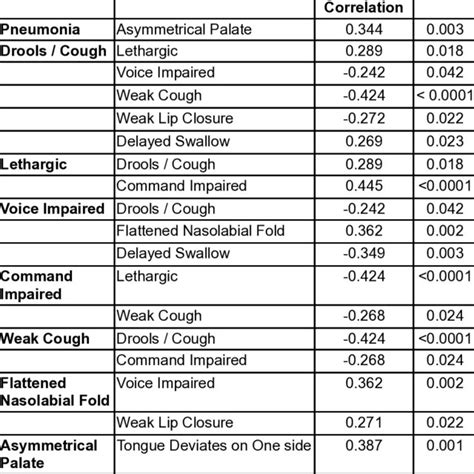 Pdf Bedside Dysphagia Screening After Acute Stroke Incidence