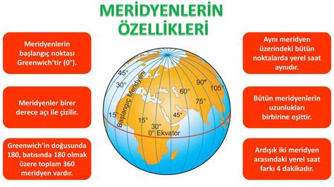 Koordİnat Sİstemİ Ve Konum Ppt Indir