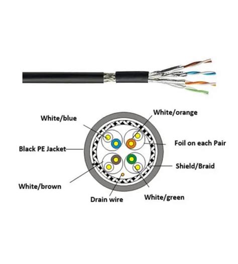 Owire Solid Cat6A Cable S FTP 305m Box Owire