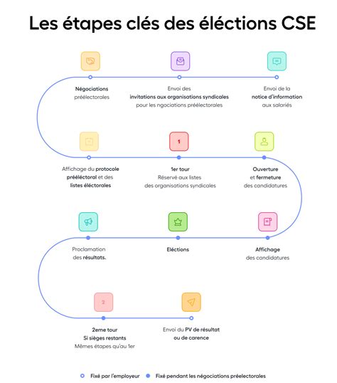 Calcul Effectif Election Cse CALCULATOR CGW