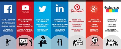 Qu Aportan Las Diferentes Redes Sociales A Mi Empresa Creamos Impacto