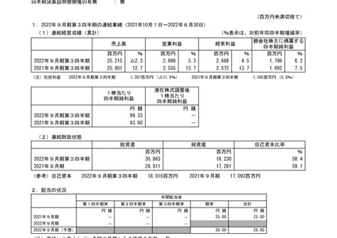 9233 アジア航測 2022年9月期第3四半期決算短信〔日本基準〕連結（20220810 1500提出）