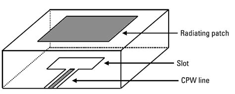 Shows The Structure Of The Coplanar Waveguide Feed Which Has Also