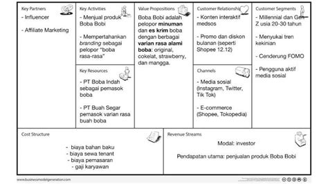 Bisnis Model Canvas Minuman Ini Cocok Jadi Bahan Referensi Update