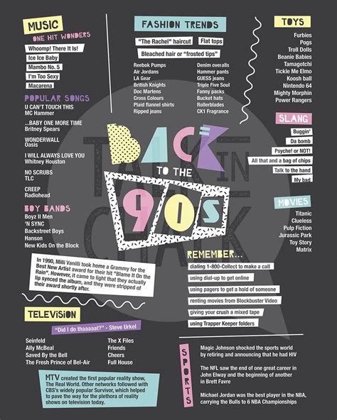 Flashback To The 90s Printable Poster Artofit