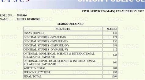 Check Upsc Cse 2022 Topper Ishita Kishores Marksheet Here