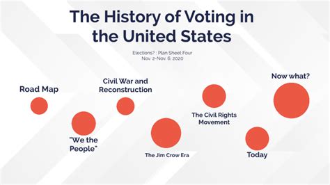 The History Of Voting In The United States By Aly Niehans