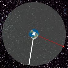 Geostationary orbit - Simple English Wikipedia, the free encyclopedia