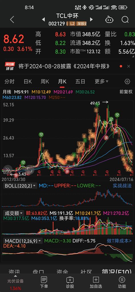 从tcl中环150亿大手笔投资中东分析未来市场方向财富号东方财富网