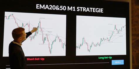 Chartanalyse Lernen In Schritten Richtig Mit Charts Traden