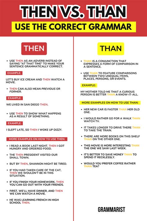 Then Vs Than When To Use Each With Examples And Worksheet