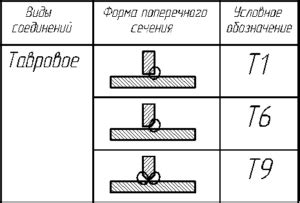 Сварка тавровых соединений