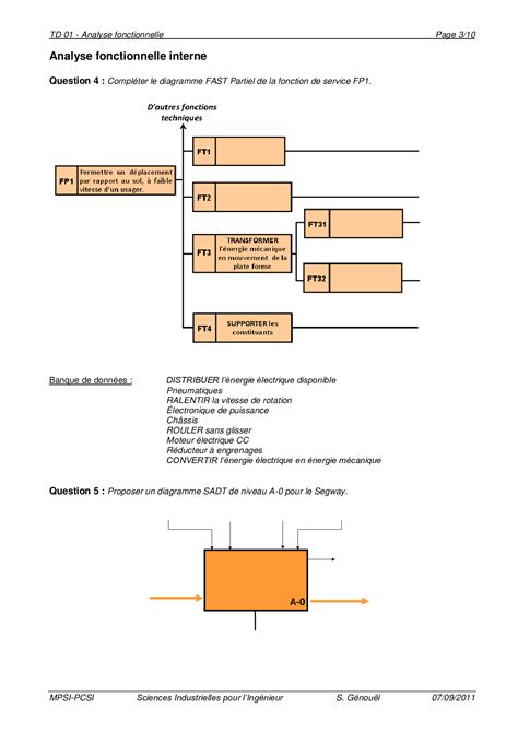 Td Analyse Fonctionnelle Alloschool