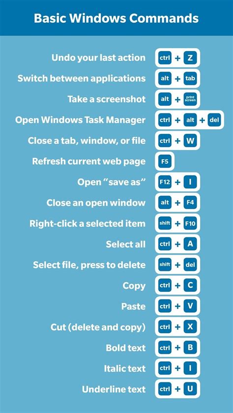 Windows Keyboard Shortcuts Printable List