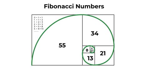 What Is Fibonacci Sequence Definition Formula Examples Off