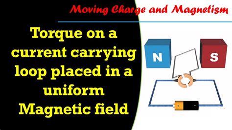 Torque On Current Loop Torque On A Current Loop In A Uniform Magnetic