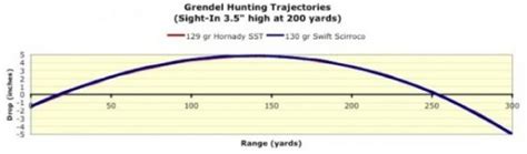 325 Ballistics Chart