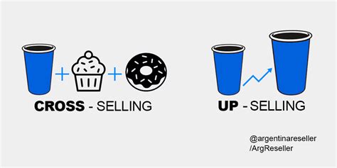 La Ciencia De Utilizar Estrategias De Ventas Up Selling Y Cross Selling