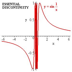 6 3 Examples Of Non Differentiable Behavior