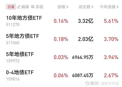 【债券etf】20240624，低价转债继续暴跌，纯债涨多跌少；30年国债再创历史新高，长端利率上行风险增大 一、 国债etf 二、地债etf