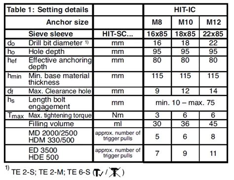 Hilti Hit Hy Injectable Adhesive Anchors Instruction Manual