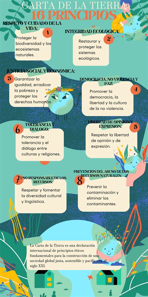 Infografia Principios Carta De La Tierra Proteger La Biodiversidad Y