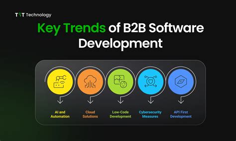 B2B Software Development Solutions to Boost Growth