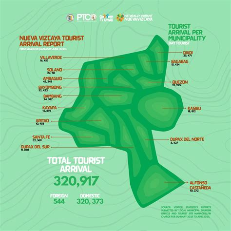 Tourism Santa Fe Nueva... - Tourism Santa Fe Nueva Vizcaya
