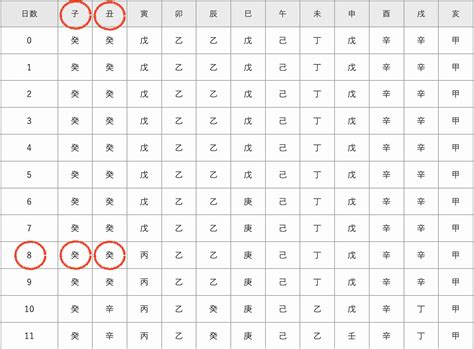 命式の算出方法 算命学stock