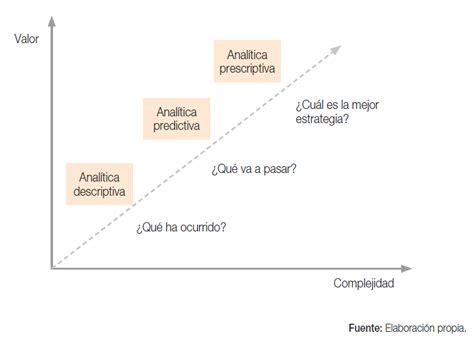 Analítica de datos para la toma de decisiones estratégicas IT NOVA