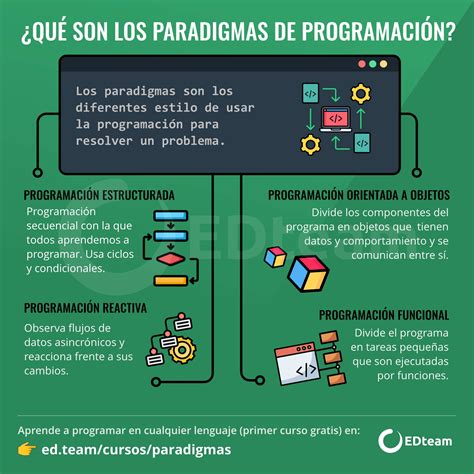 Que Es Un Paradigma En Programacion Image To U