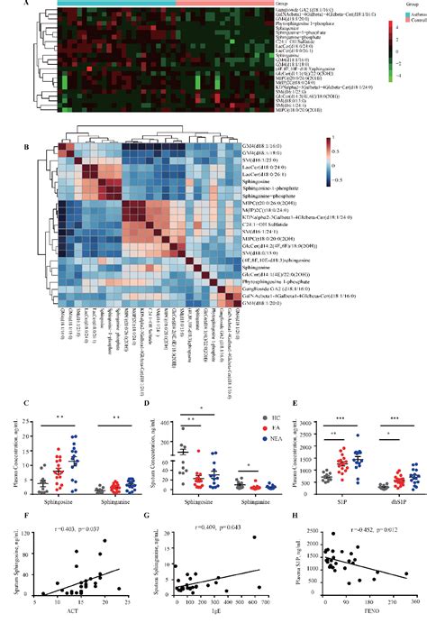 Figure From Sphingosine Phosphate Receptor Attenuates