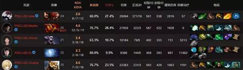 Dota2lgd戰勝vp晉級勝者組決賽，vg 10暫時領先newbee 每日頭條