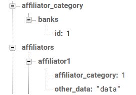 database design - Normalization vs denormalization for these kind of data? - Database ...