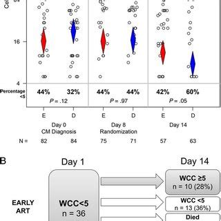 Differences In Serum And Cerebrospinal Fluid CSF Biomarkers Between