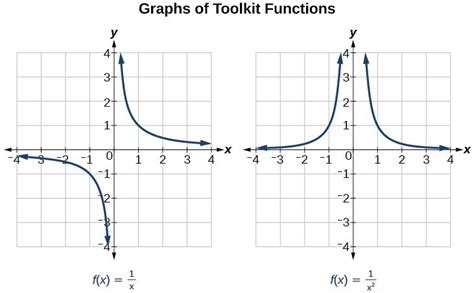 Use Arrow Notation Math 1314 College Algebra