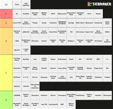 Avoidance Hall Of Fame Tier List Community Rankings Tiermaker