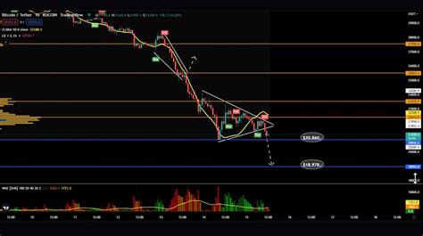 Analysis Of Bnb And Btc Wednesday June