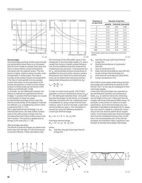 ≡ Issuu ᐈ Flat Roof Construction Manual Ebook Pdf