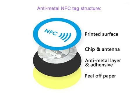 Custom Ntag213 Anti Metal NFC Tag For Recording Data