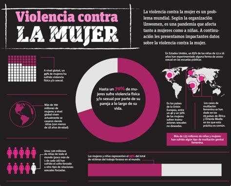 Infografia Violencia Contra La Mujer Estudiar